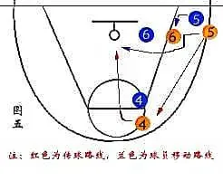 如何利用智能娱乐设备创建有趣的篮球训练挑战_2